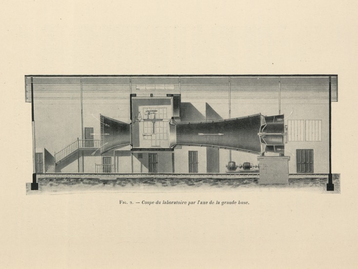 Przekrój tunelu aerodynamicznego