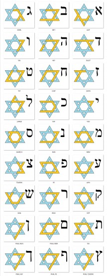 Alfabet hebrajski interpretowany w kontekście gwiazdy Dawida